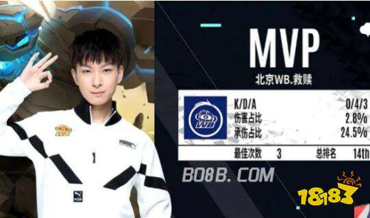 现了非凡的